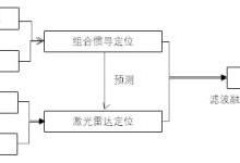 智能操作系統(tǒng) 驅動人工智能應用系統(tǒng)集成的新引擎