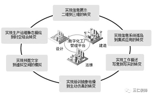 智能升級賦能廠區改造 人工智能行業應用系統集成的實施路徑