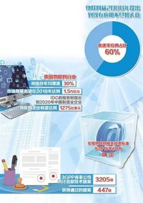 技術(shù)推廣新篇章 物聯(lián)網(wǎng)產(chǎn)業(yè)在革命性技術(shù)驅(qū)動下迎來商業(yè)應(yīng)用元年